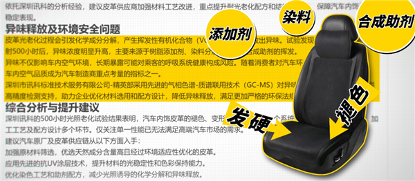 我花30万买台车 还要担心它被晒坏吗