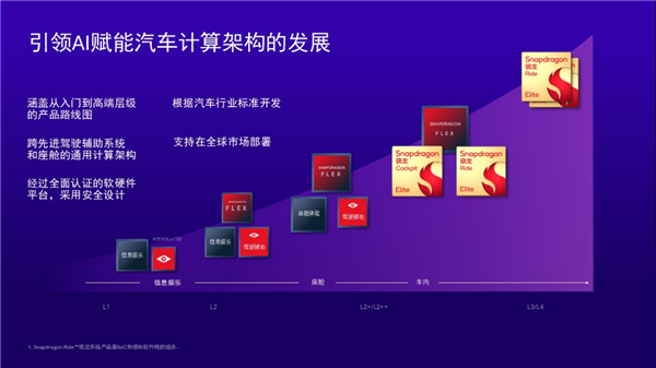 从高端科技到大众日常 高通Snapdragon Ride推动ADAS全民普及!