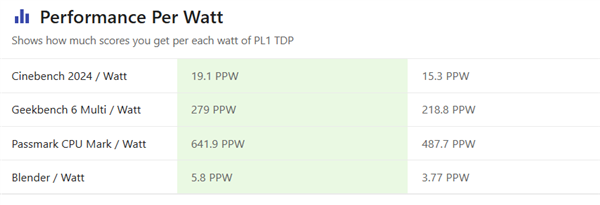 AMD锐龙7 8700G APU处理器：OEM商用台式机的天选之子！