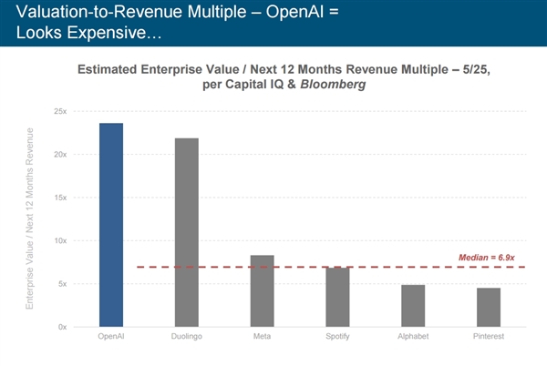 “互联网女皇”向OpenAI发问：你的商业模式经得起价格战考验么