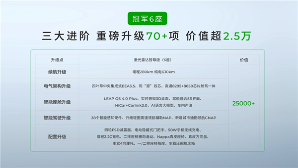 冰箱彩电大沙发全满配 首推5座版！2026款零跑C16上市：15.18万起