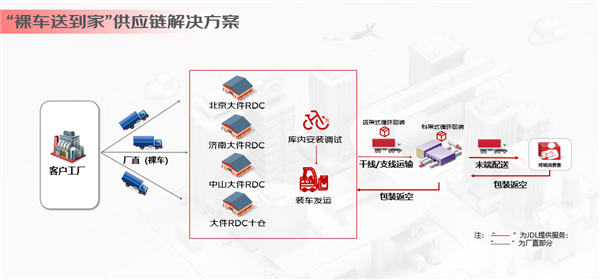 行业唯一！京东物流推出全新服务：网购二轮电动车开箱就能骑