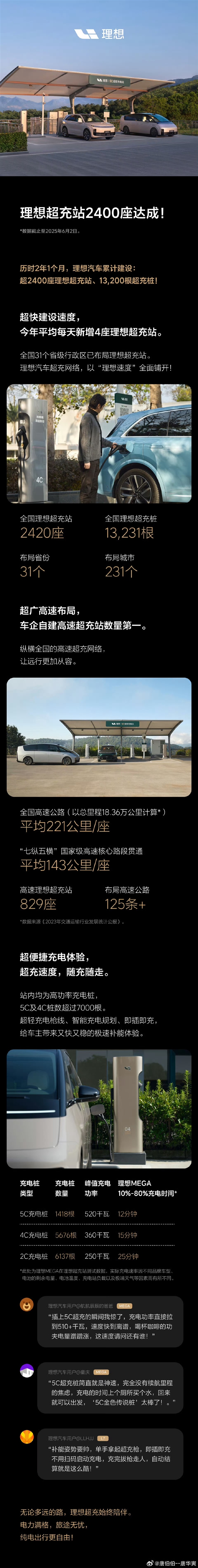 理想纯电车国内保有量不到2万 2400+超充站已超特斯拉