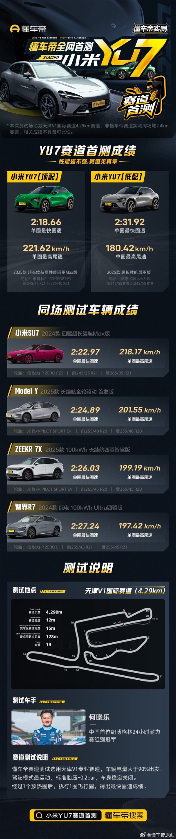 懂车帝小米YU7赛道测试时刹车片起火 小米汽车回应！总结：不会开、没常识