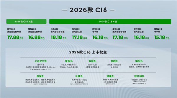 冰箱彩电大沙发全满配 首推5座版！2026款零跑C16上市：15.18万起