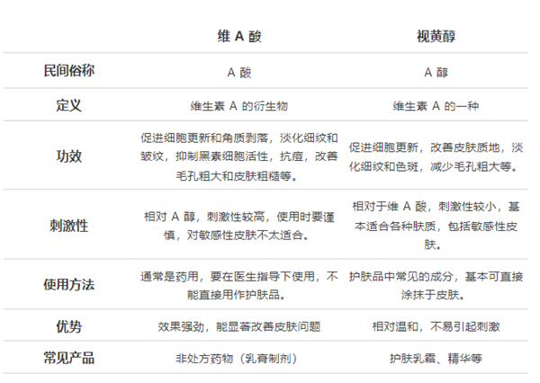 几块钱一管的维A酸乳膏:是护肤圣品 还是致癌毒物