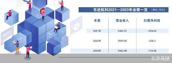 跨界低空经济 苏州规划拟购东进航科