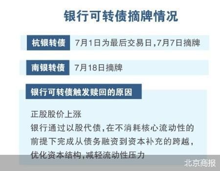 银行可转债AB面