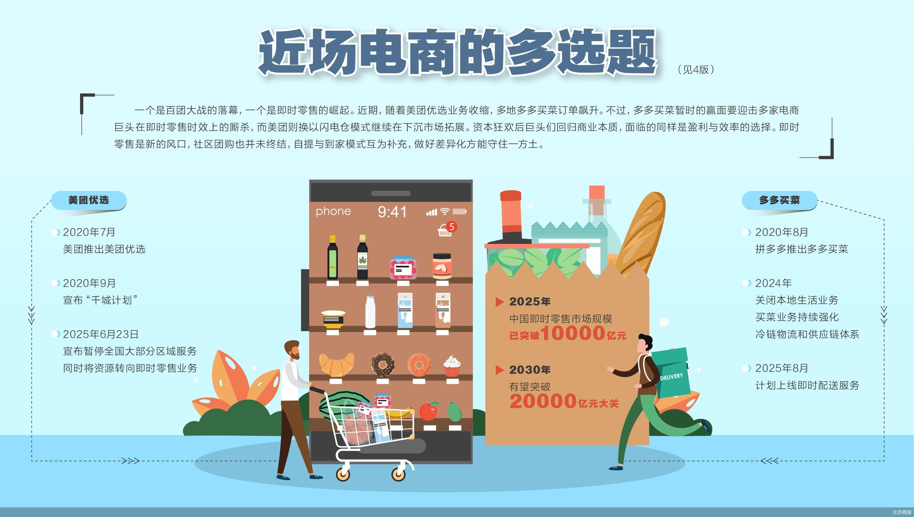 “百团大战”仅剩一家 社区团购何去何从