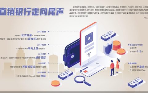 不足巅峰期十分之一 直销银行走向尾声