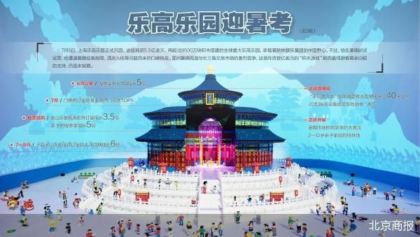 全球最大乐高乐园开园即迎暑期大考