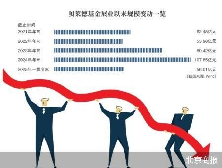 产品规模波动下行 贝莱德基金水土不服