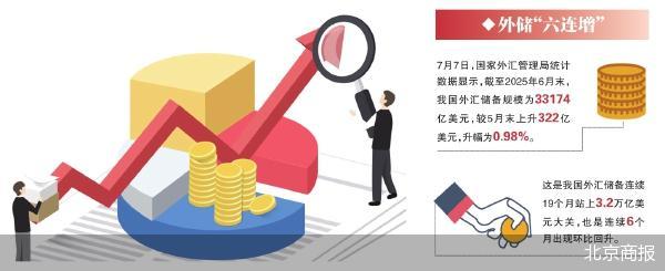 我国外储规模上半年持续走高