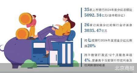 35家上市银行年度分红超5000亿