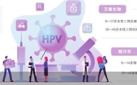 九价HPV疫苗单支499元 万泰生物背水一战