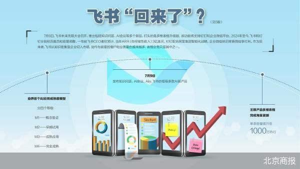 一张表格激起企业级办公的竞合之变