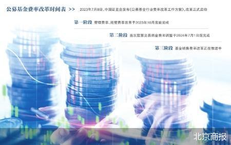 公募费改两周年记