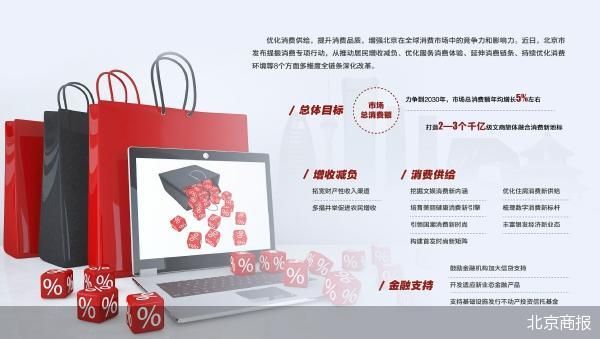 千亿级融合消费新地标 北京市场迎新目标