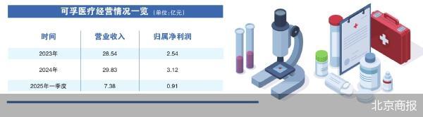 可孚医疗追赶“A+H”潮