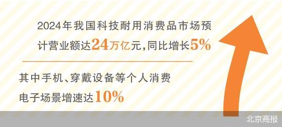 Z世代情绪消费成为市场新引擎