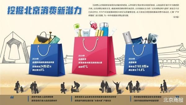 北京商业迈入第五消费时代