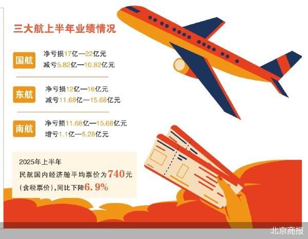 三大航减亏折返跑