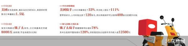 外卖补贴大战 餐饮人不可承受之重