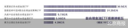 公募掘金自由现金流 存量ETF规模超百亿