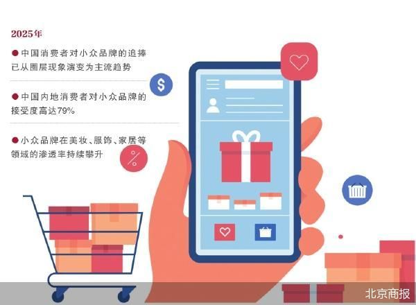 国际小众品牌首店扎堆进京