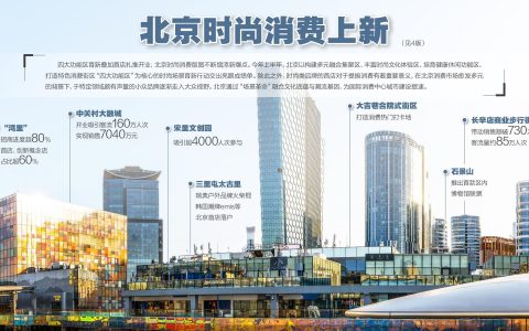 国际小众品牌首店扎堆进京