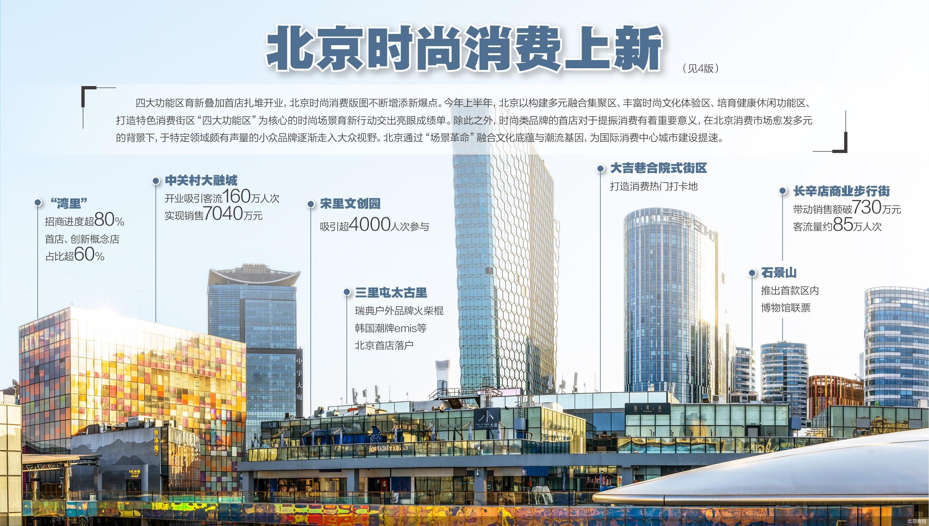 国际小众品牌首店扎堆进京