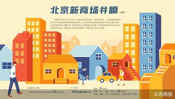 北京下半年再迎20余家新商场
