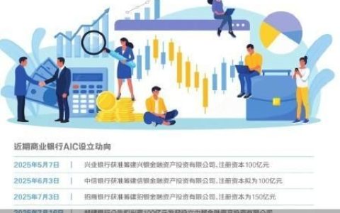 邮储银行百亿入局 AIC将集齐“六大行”
