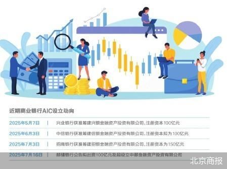 邮储银行百亿入局 AIC将集齐“六大行”