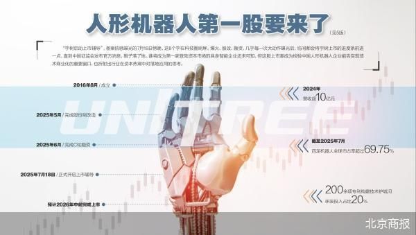 宇树科技IPO 人形机器人上市赛鸣枪