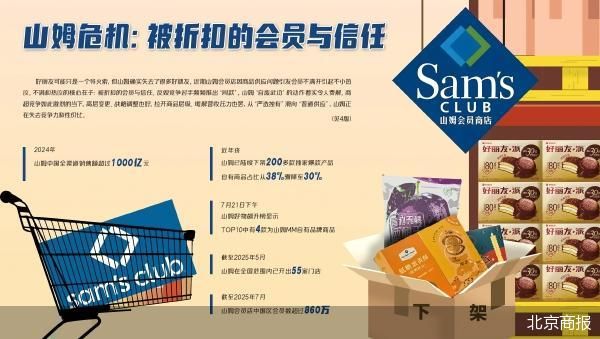 严选变普供 山姆的信任危机