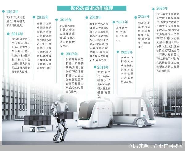 图片来源：企业官网截图