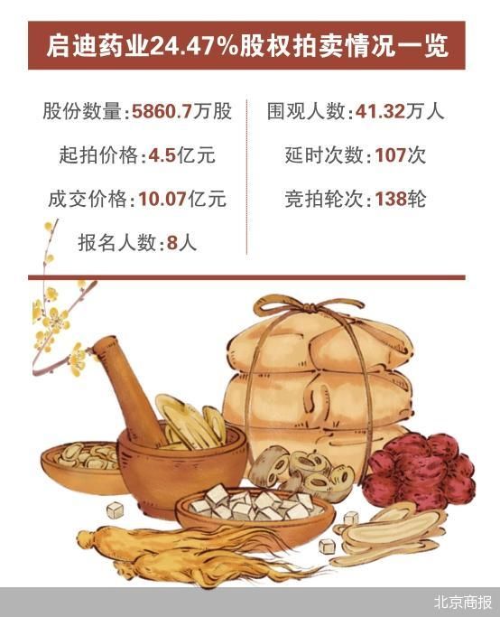 赛乐仙资本围追医药股