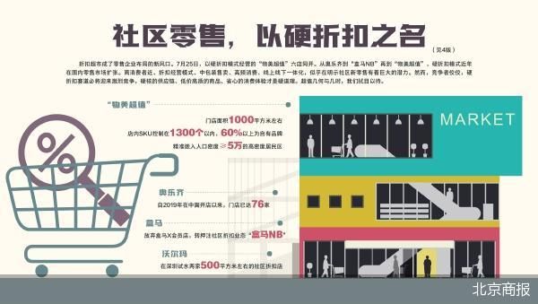 “物美超值”落地 社区的折扣生意有多大