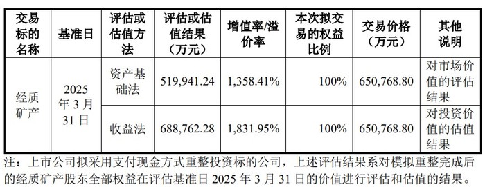 5亿买个“负资产”！安宁股份掏空家底收购停产十年矿企，股民：把钱还给我们