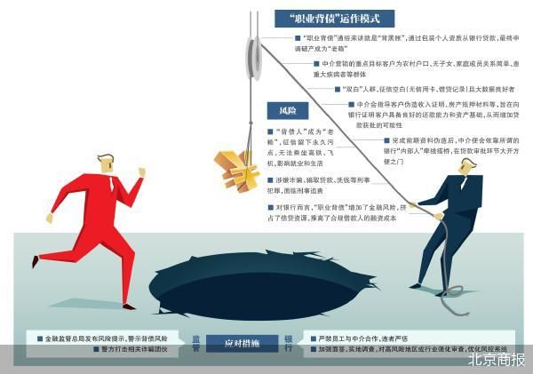 “职业背债人”的深渊