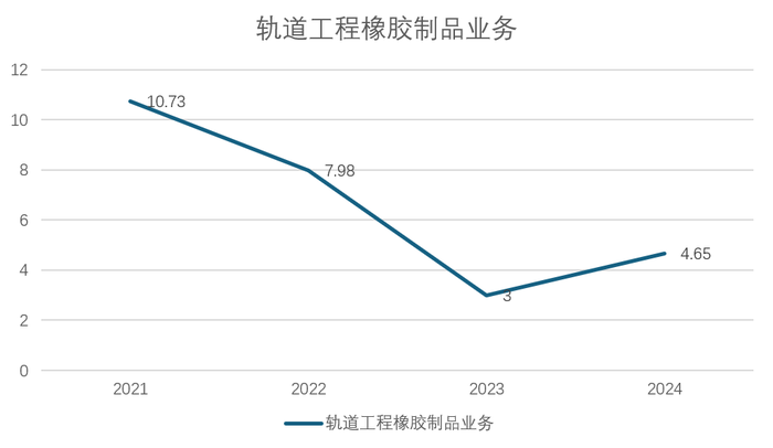 三年失血11.3亿，扣非连亏超6.5亿！天铁科技的 "扭亏" 竟是靠甩卖资产？