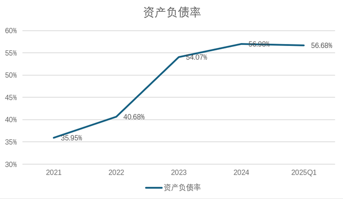 三年失血11.3亿，扣非连亏超6.5亿！天铁科技的 "扭亏" 竟是靠甩卖资产？