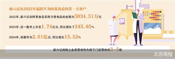 麻六记背后的代工版图