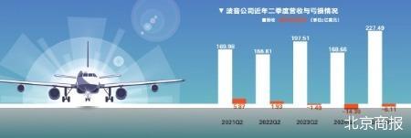 波音复苏现曙光