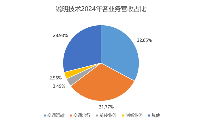 一边分红1.4亿,一边赴港圈钱?锐明技术的操作让股民看不懂