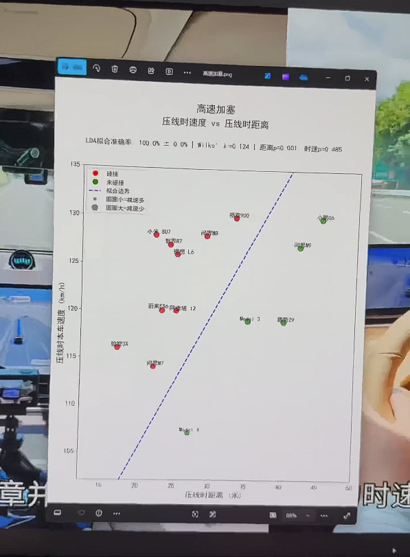 博主用数据硬刚懂车帝：撞或不撞都是人为控制的！