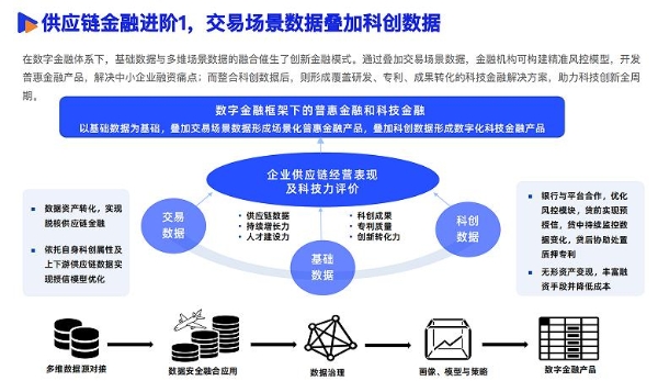 《2025数智采购供应链发展报告》重磅发布，34家央国企及服务平台重塑采购供应链新范式 