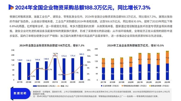 《2025数智采购供应链发展报告》重磅发布，34家央国企及服务平台重塑采购供应链新范式 