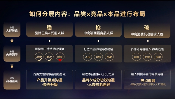 心智焕新、种草转化跃升，从共擎奖获奖案例看达人进阶新玩法